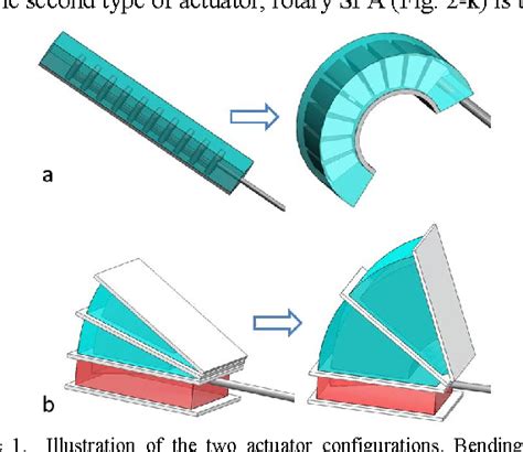 silicone rubber soft actuators testing|fem actuator design.